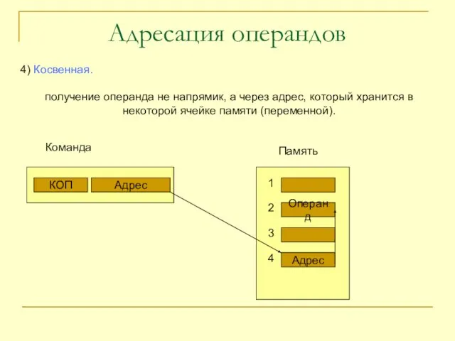 Адресация операндов 4) Косвенная. получение операнда не напрямик, а через адрес,