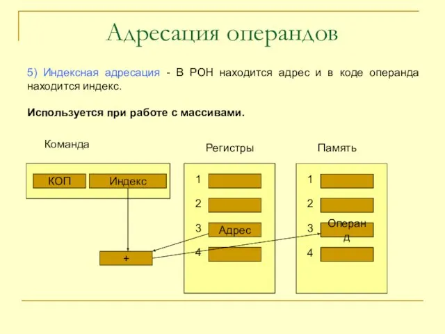 5) Индексная адресация - В РОН находится адрес и в коде