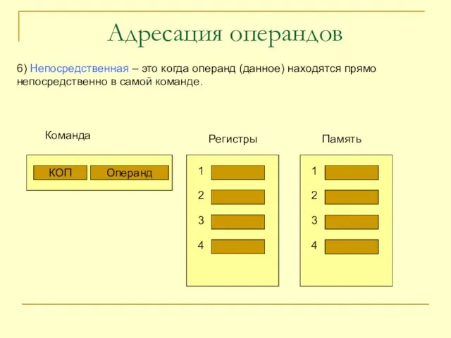 Адресация операндов 6) Непосредственная – это когда операнд (данное) находятся прямо