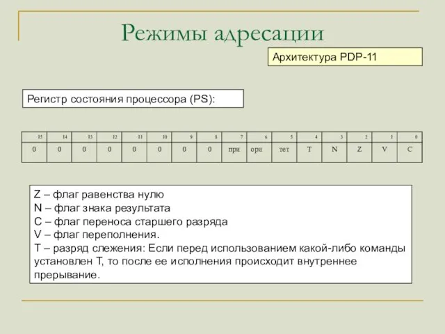 Режимы адресации Архитектура PDP-11 Z – флаг равенства нулю N –