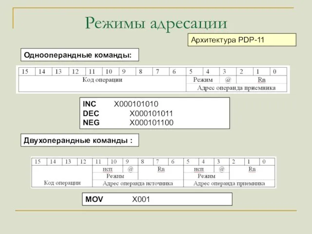 Режимы адресации Архитектура PDP-11 INC X000101010 DEC X000101011 NEG X000101100 Однооперандные