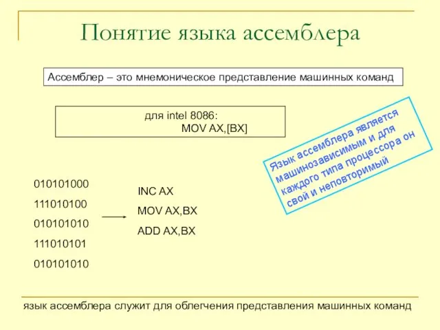 Понятие языка ассемблера Ассемблер – это мнемоническое представление машинных команд для