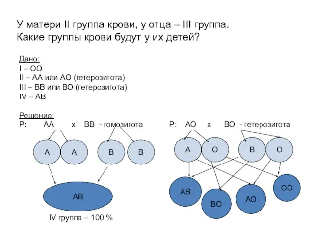 У матери II группа крови, у отца – III группа. Какие