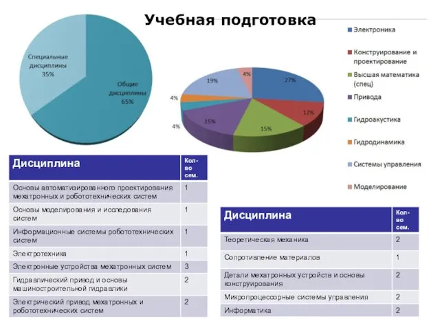 Учебная подготовка