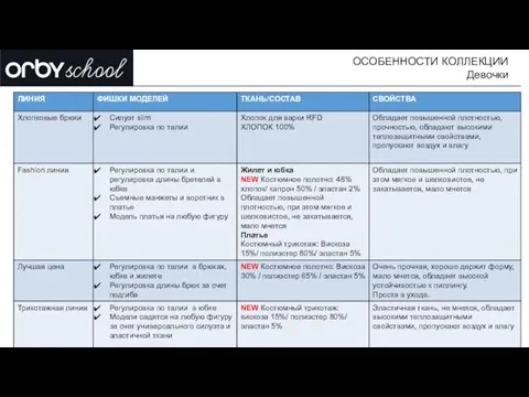 ОСОБЕННОСТИ КОЛЛЕКЦИИ Девочки