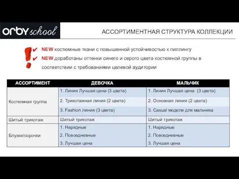 АССОРТИМЕНТНАЯ СТРУКТУРА КОЛЛЕКЦИИ NEW костюмные ткани с повышенной устойчивостью к пиллингу