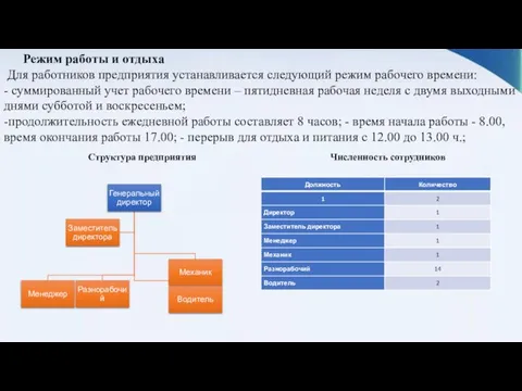 Режим работы и отдыха Для работников предприятия устанавливается следующий режим рабочего