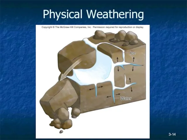 3- Physical Weathering