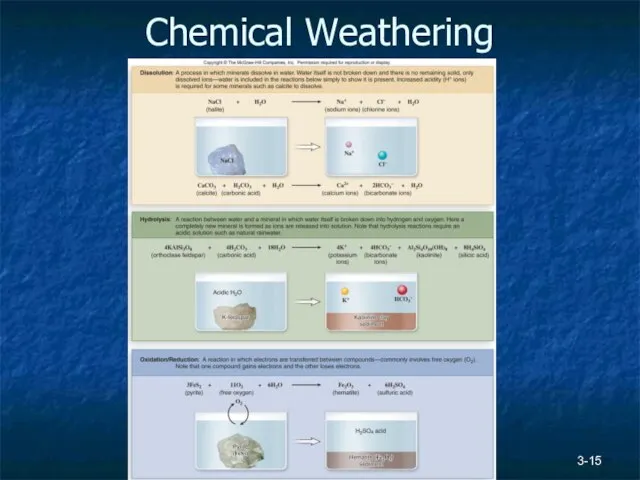 3- Chemical Weathering