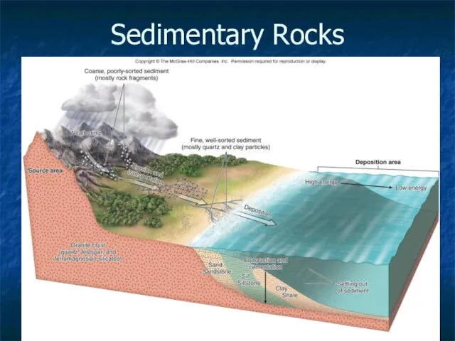 Sedimentary Rocks 3-