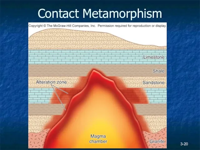 Contact Metamorphism 3-