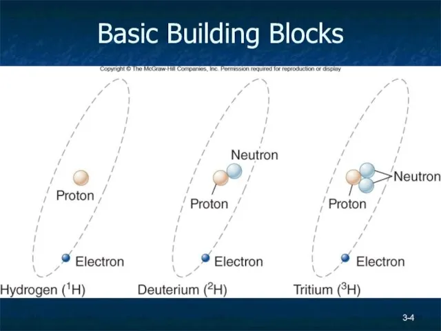 Basic Building Blocks 3-