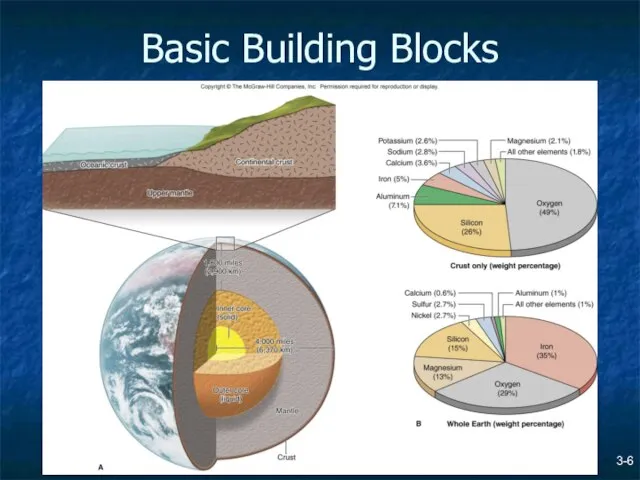 Basic Building Blocks 3-