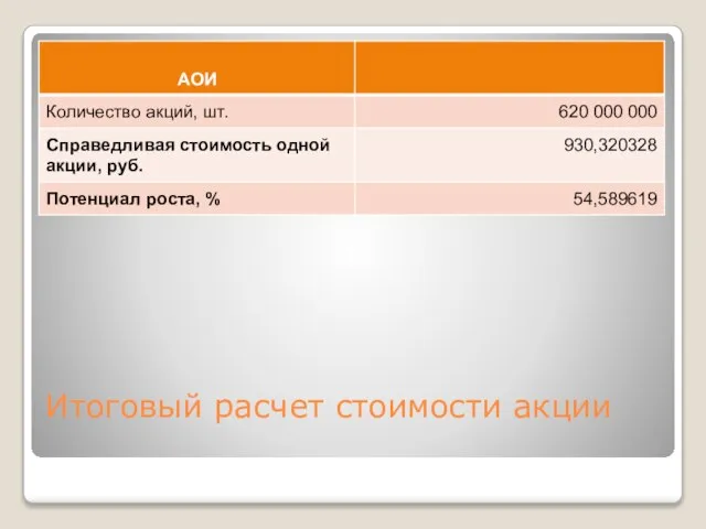 Итоговый расчет стоимости акции