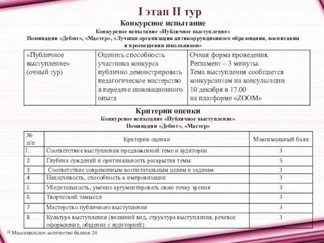 I этап II тур Конкурсное испытание Конкурсное испытание «Публичное выступление» Номинации