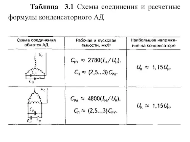 Таблица 3.1 Схемы соединения и расчетные формулы конденсаторного АД