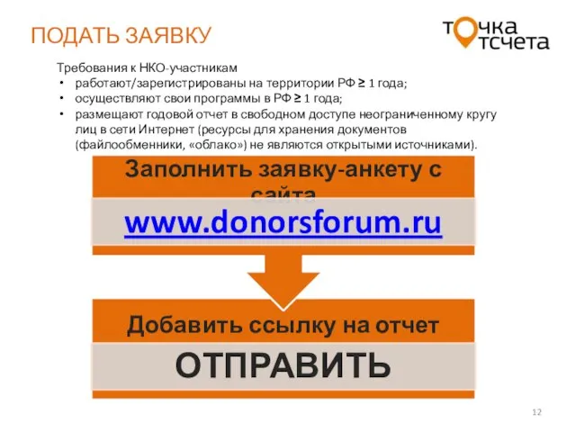 ПОДАТЬ ЗАЯВКУ Требования к НКО-участникам работают/зарегистрированы на территории РФ ≥ 1