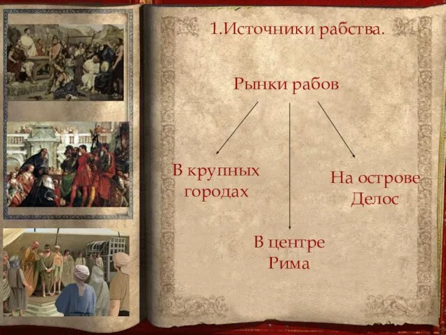 1.Источники рабства. В крупных городах В центре Рима На острове Делос Рынки рабов