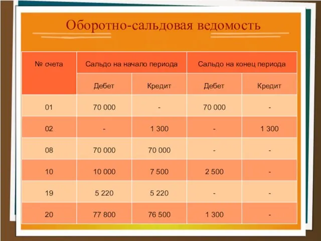 Оборотно-сальдовая ведомость