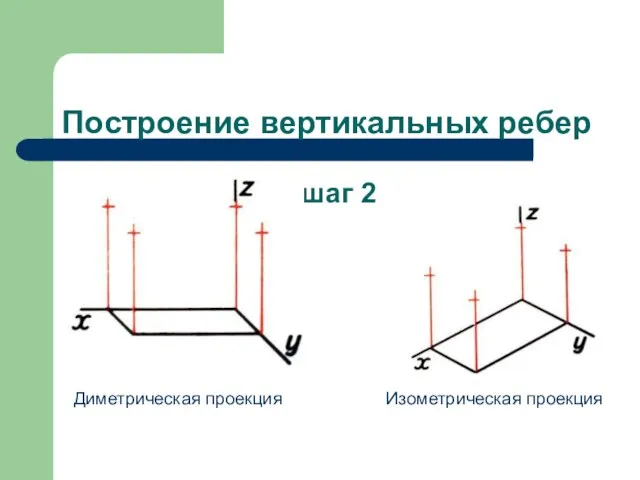 Построение вертикальных ребер шаг 2 Диметрическая проекция Изометрическая проекция