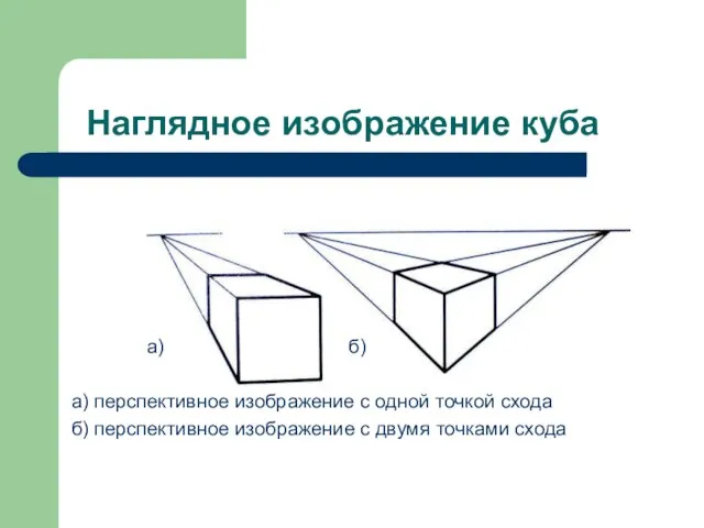 Наглядное изображение куба а) б) а) перспективное изображение с одной точкой