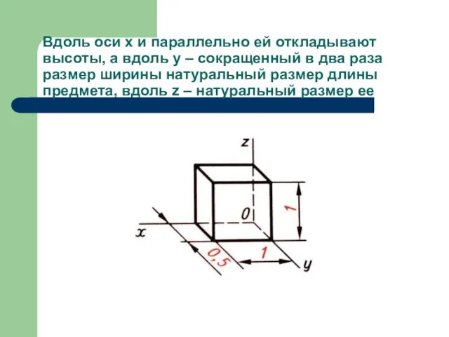 Вдоль оси x и параллельно ей откладывают высоты, а вдоль y