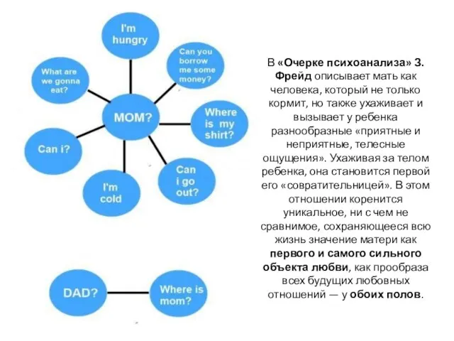 В «Очерке психоанализа» З. Фрейд описывает мать как человека, который не