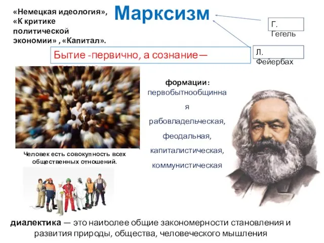 Марксизм Бытие -первично, а сознание— вторично Г.Гегель Л. Фейербах диалектика —