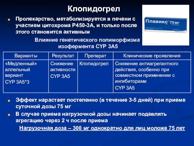 Клопидогрел Пролекарство, метаболизируется в печени с участием цитохрома Р450-3А, и только