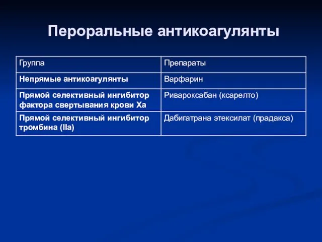 Пероральные антикоагулянты