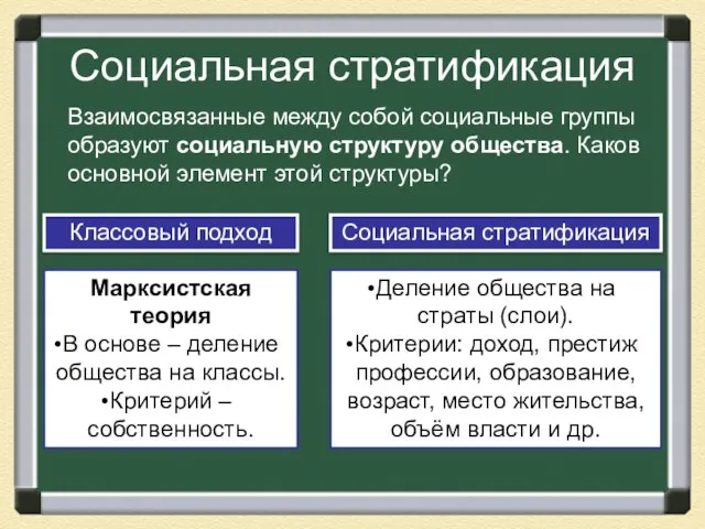 Социальная стратификация Взаимосвязанные между собой социальные группы образуют социальную структуру общества.