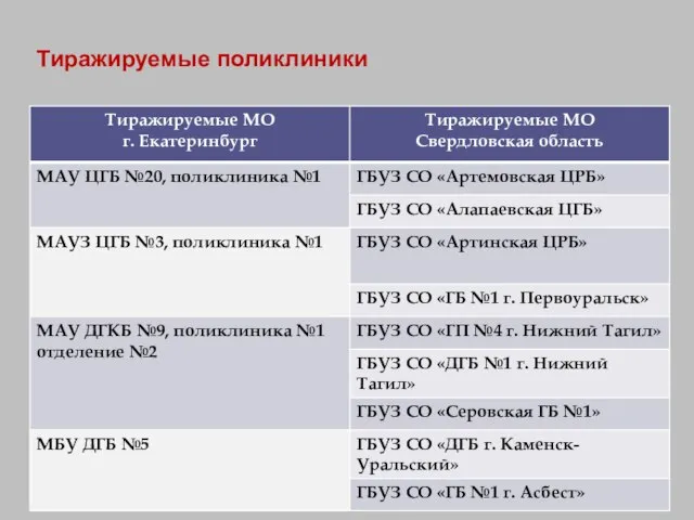 Тиражируемые поликлиники