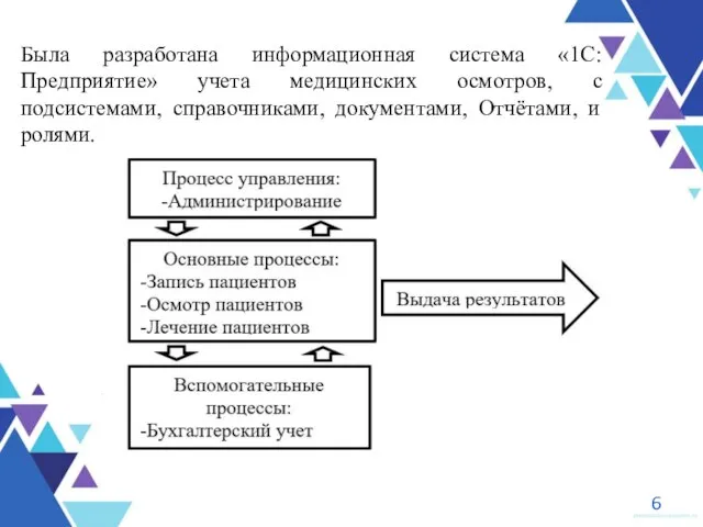 Была разработана информационная система «1С:Предприятие» учета медицинских осмотров, с подсистемами, справочниками, документами, Отчётами, и ролями.