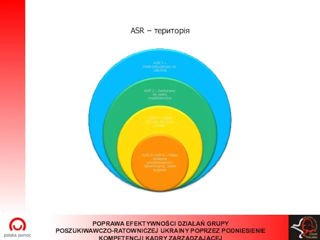 ASR – територія