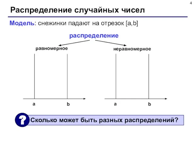 Распределение случайных чисел Модель: снежинки падают на отрезок [a,b] распределение равномерное неравномерное