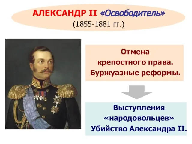 Выступления «народовольцев» Убийство Александра II. Отмена крепостного права. Буржуазные реформы. АЛЕКСАНДР II «Освободитель» (1855-1881 гг.)