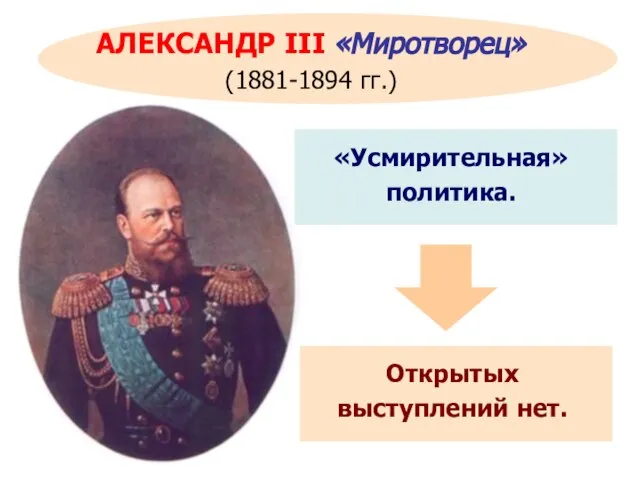 АЛЕКСАНДР III «Миротворец» (1881-1894 гг.) Открытых выступлений нет. «Усмирительная» политика.
