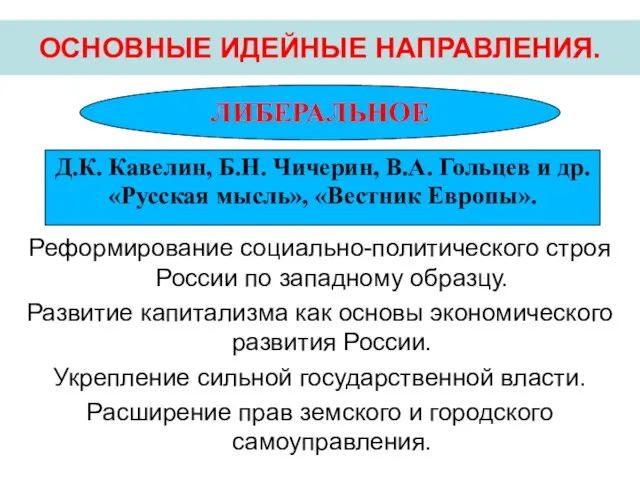 Реформирование социально-политического строя России по западному образцу. Развитие капитализма как основы