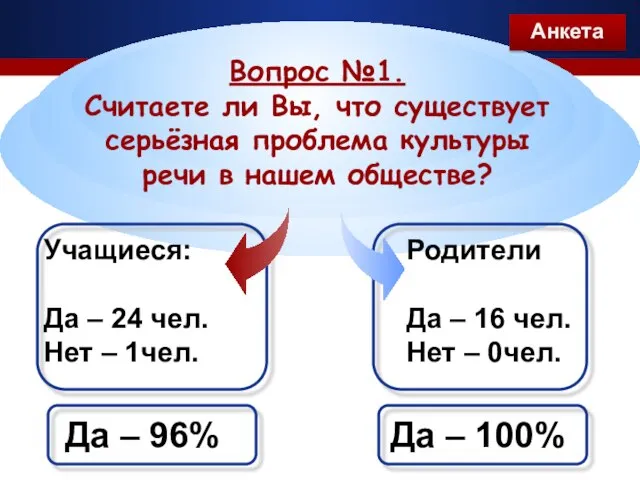 Учащиеся: Да – 24 чел. Нет – 1чел. Вопрос №1. Считаете