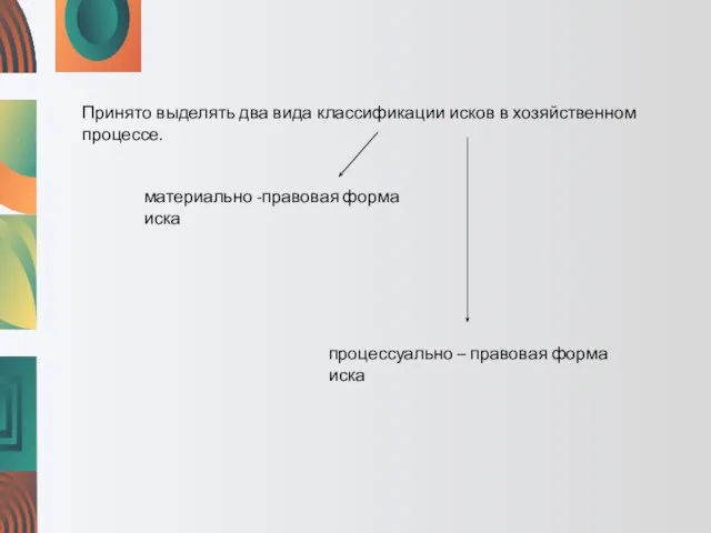 Принято выделять два вида классификации исков в хозяйственном процессе. материально -правовая