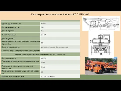 Характеристика автокрана Клинцы КС 35719-1-02