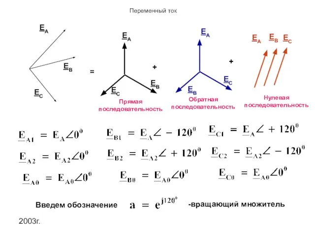 2003г. EA EB EC = + + EA EB EC EA