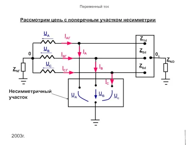 2003г. Рассмотрим цепь с поперечным участком несимметрии UA UB UC 0