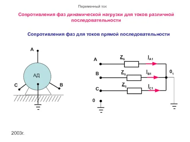 2003г. А Сопротивления фаз динамической нагрузки для токов различной последовательности Сопротивления