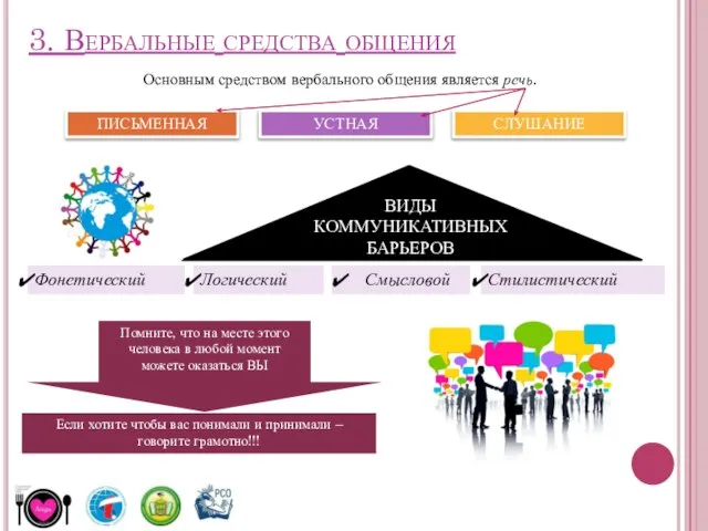 3. Вербальные средства общения ПИСЬМЕННАЯ Основным средством вербального общения является речь.