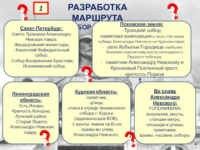 РАЗРАБОТКА МАРШРУТА ВЫБОР ТЕМАТИКИ Ленинградская область: -Усть-Ижора; -Крепость Копорье; -Лужский район;