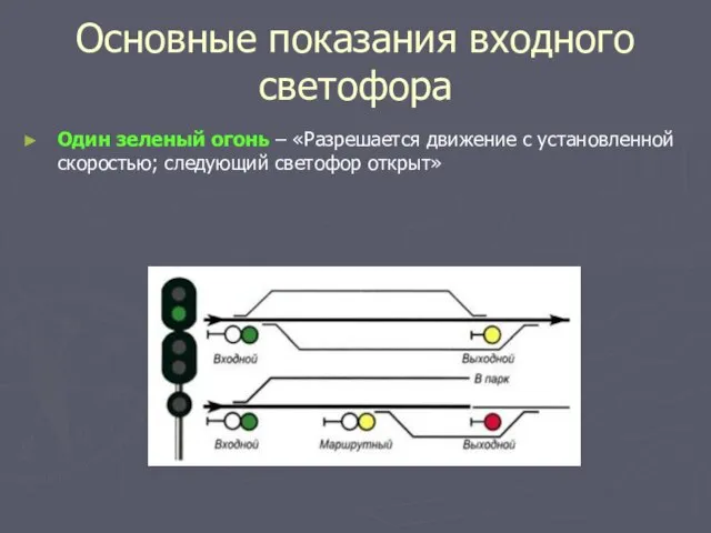 Основные показания входного светофора Один зеленый огонь – «Разрешается движение с установленной скоростью; следующий светофор открыт»