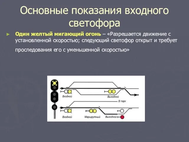 Основные показания входного светофора Один желтый мигающий огонь – «Разрешается движение