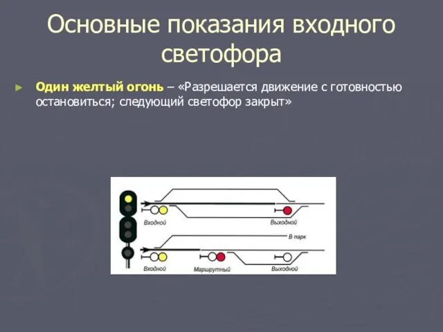 Основные показания входного светофора Один желтый огонь – «Разрешается движение с готовностью остановиться; следующий светофор закрыт»