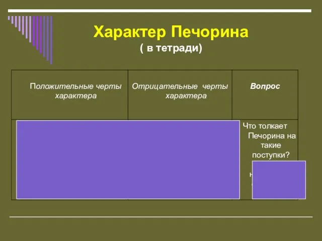 Характер Печорина ( в тетради)